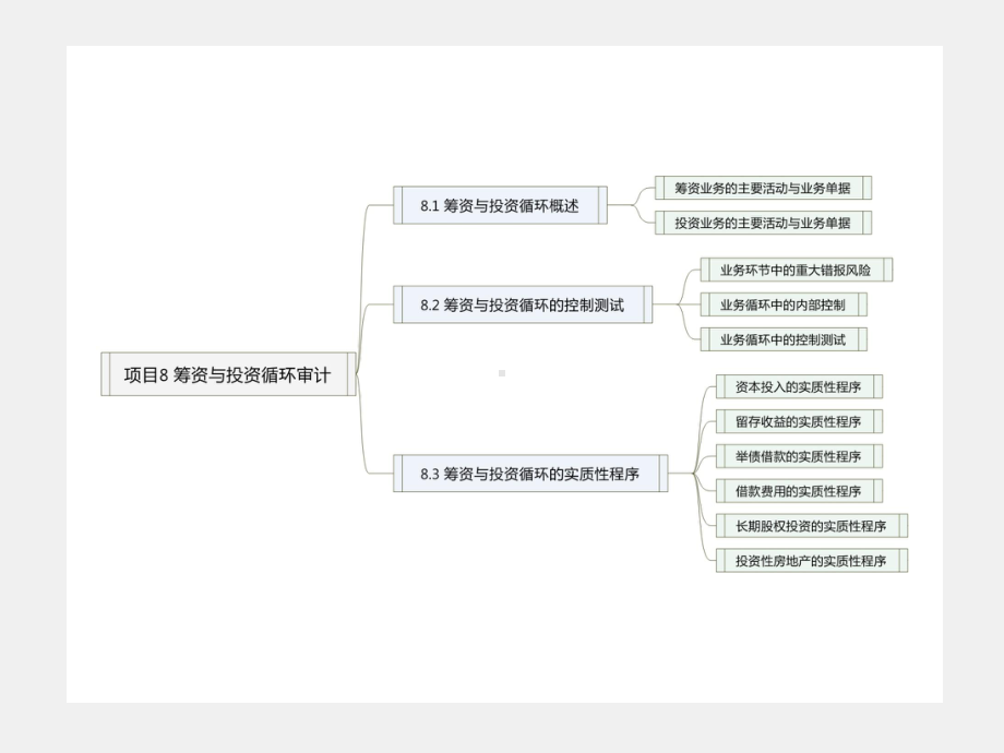 《审计基础与实务》课件项目8 筹资与投资循环审计.ppt_第3页