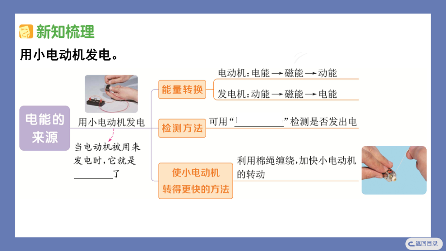 4.7能量从哪里来 课件 教科版科学六年级上册.pptx_第3页