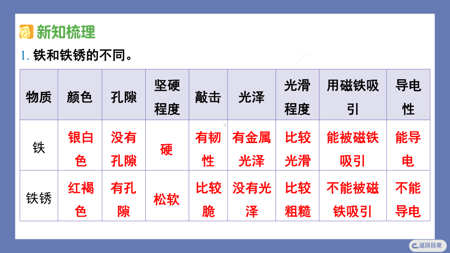 1.2 铁钉生锈（一） 课件 苏教版科学六年级上册.pptx_第3页