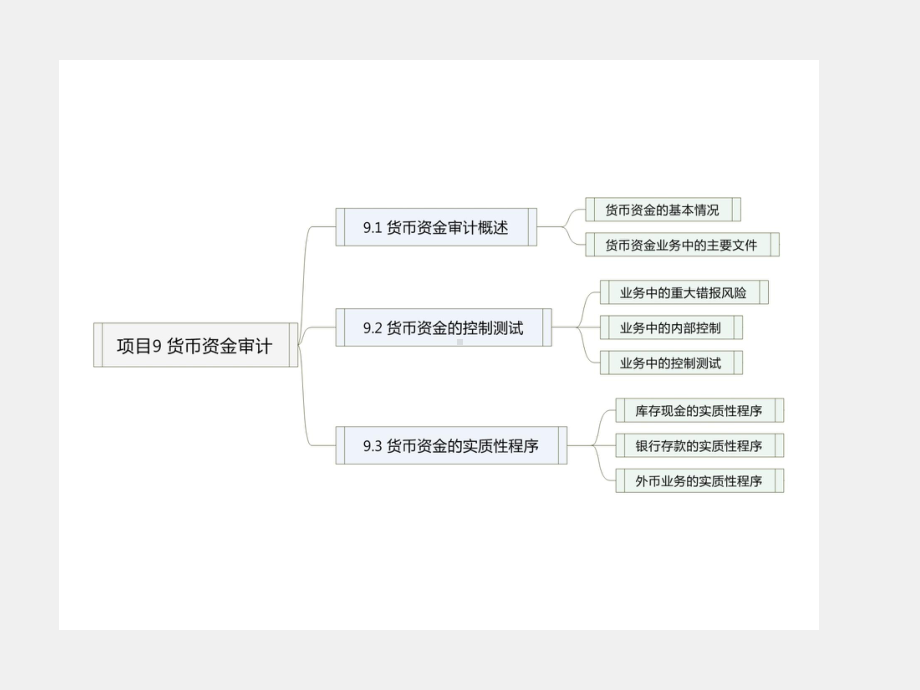 《审计基础与实务》课件项目9 货币资金审计.ppt_第3页