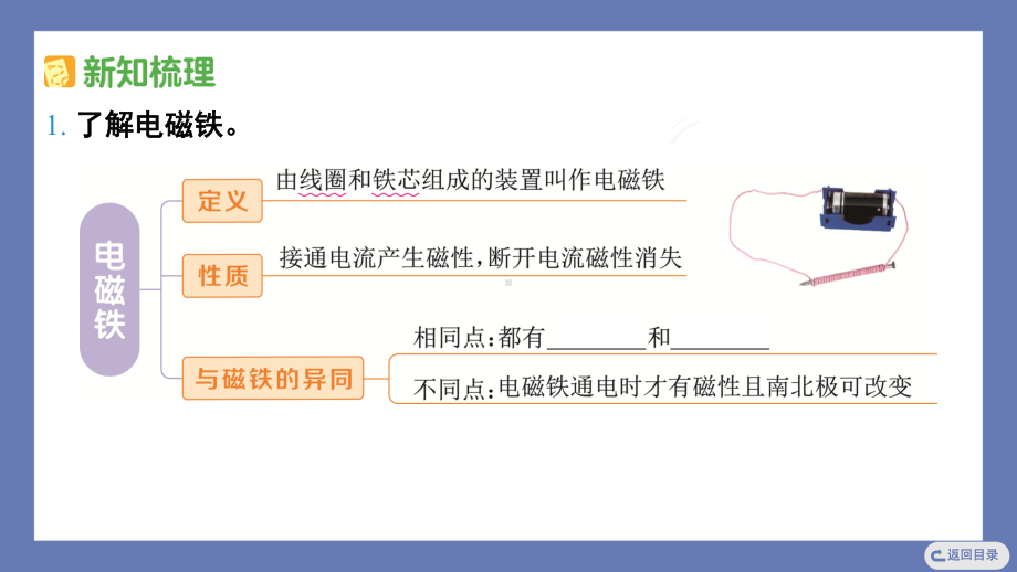 4.4电能和磁能 课件 教科版科学六年级上册.pptx_第3页