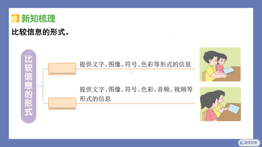 3.7信息的交流传播 课件 教科版科学六年级上册.pptx_第3页