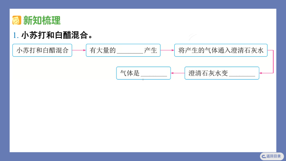 1.3制作汽水 课件 苏教版科学六年级上册.pptx_第3页