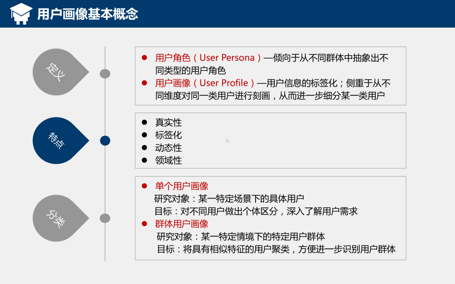 《商业智能：方法与应用》课件第7章 用户画像及推荐系统.pptx_第3页