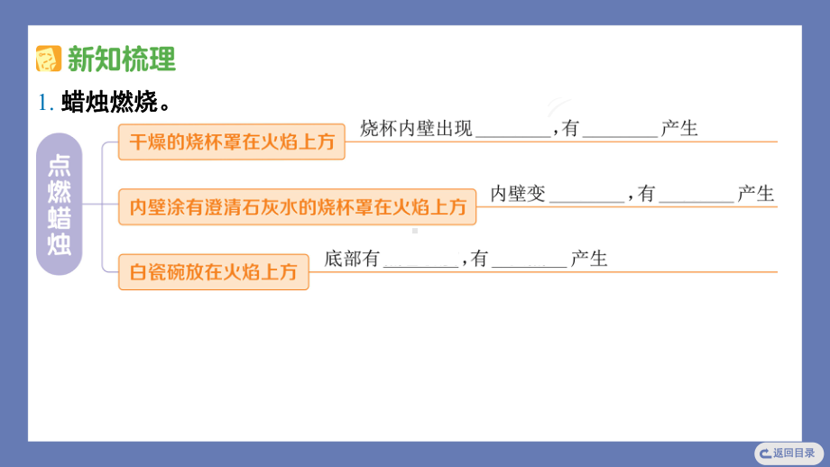 1.1蜡烛的变化 课件 苏教版科学六年级上册.pptx_第3页