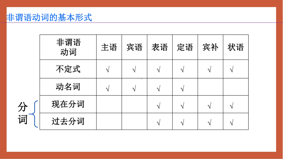 Unit 2 Morals and Virtues Discovering Useful Structures（ppt课件） -2024新人教版（2019）《高中英语》必修第三册.pptx_第3页