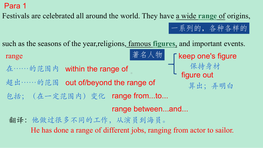 Unit1 Festivals and Celebrations Reading and Thinking 语言点（ppt课件）-2024新人教版（2019）《高中英语》必修第三册.pptx_第2页