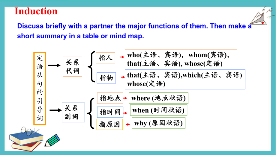 Unit 1 Cultural Heritage Discovering Useful Structures （ppt课件）-2024新人教版（2019）《高中英语》必修第二册.pptx_第3页