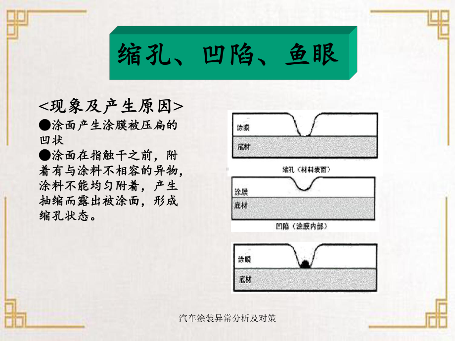 汽车涂装异常分析及对策.ppt_第2页