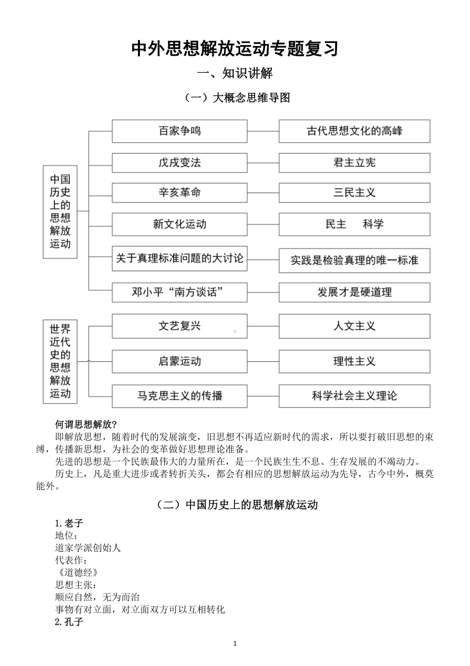 初中历史2024届中考中外思想解放运动专题复习（讲解+练习）.doc_第1页