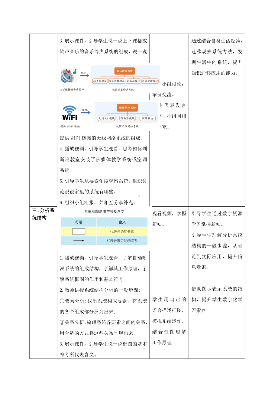 第3课观察系统 教案（表格式）-2024新浙教版五年级下册《信息科技》.docx_第2页