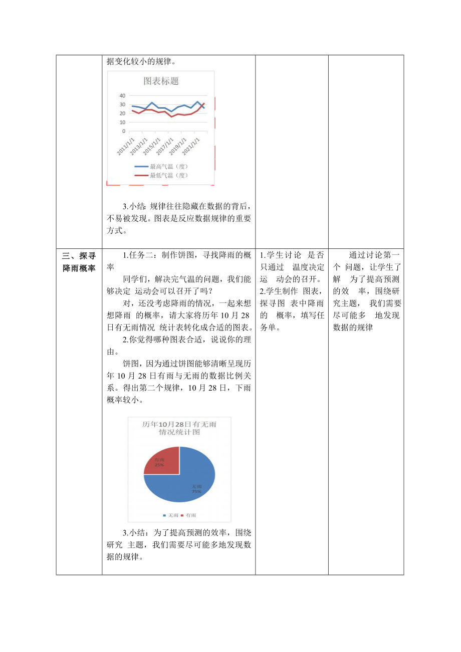 第13课 《规律与预测》教案（表格式）-2024新浙教版四年级下册《信息科技》.doc_第2页