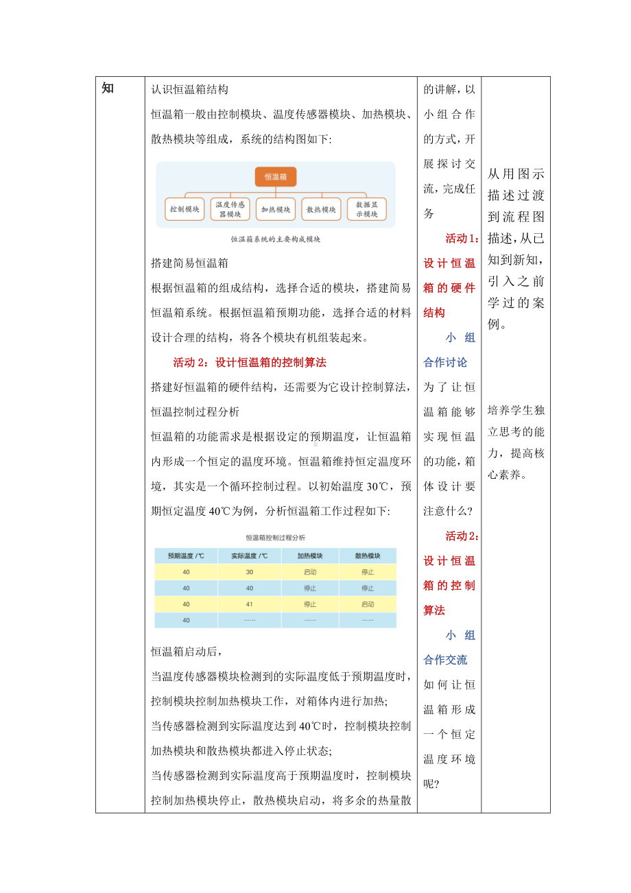 第15课 恒温箱实验 教案（表格式）-2024新浙教版五年级下册《信息科技》.docx_第2页