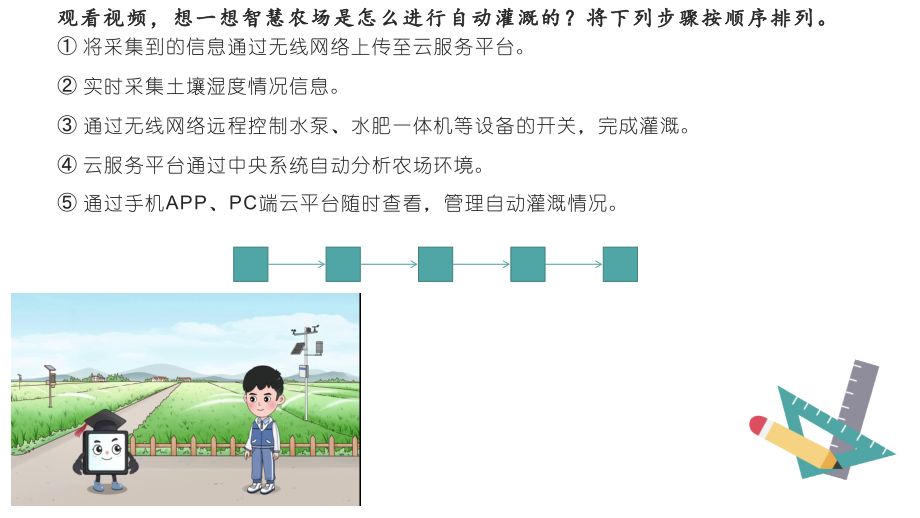 6.1自动控制系统 ppt课件(共13张PPT)+学习单-2024新浙教版六年级下册《信息科技》.zip