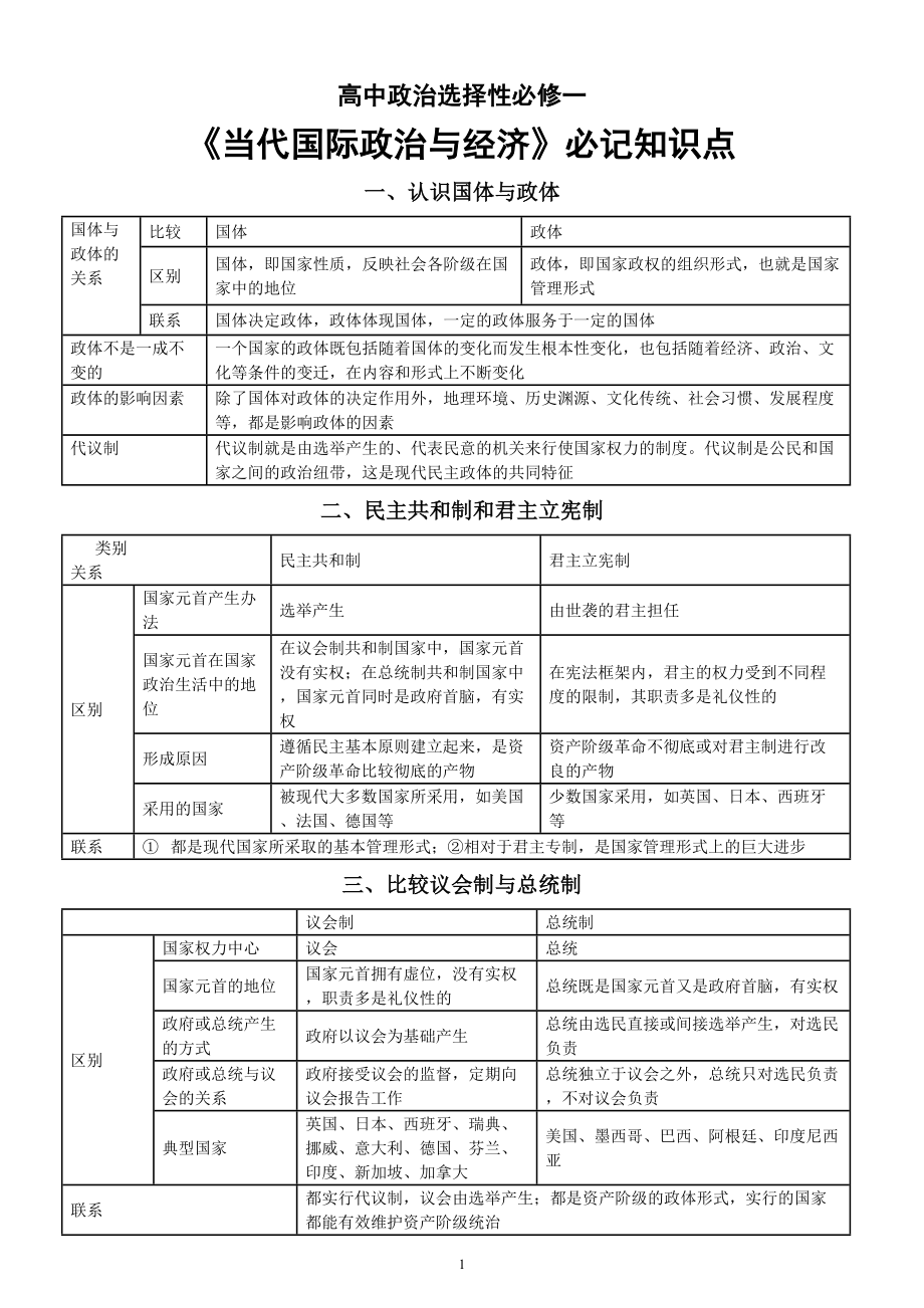 高中政治部编版选择性必修一《当代国际政治与经济》必记知识点（共24组）.doc_第1页