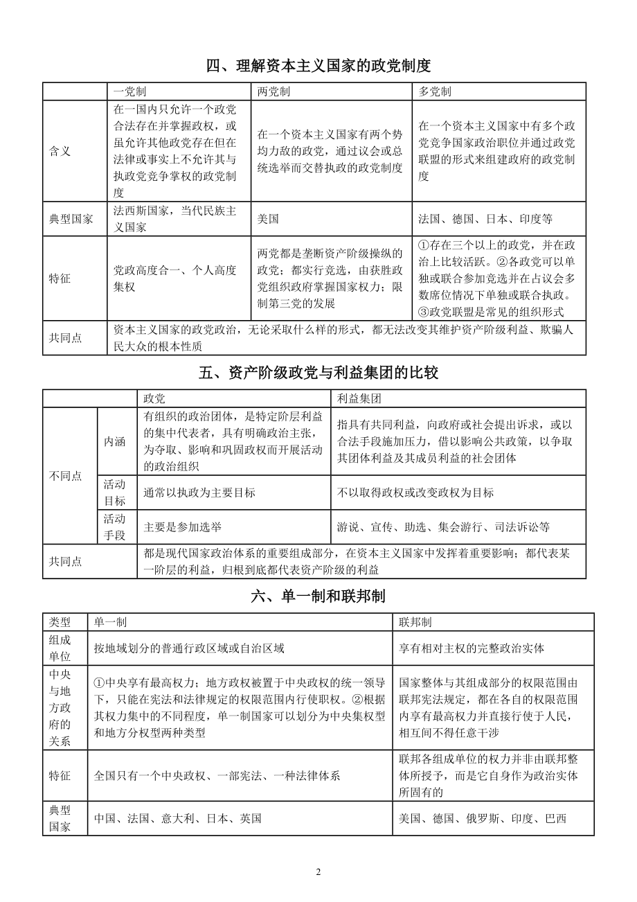 高中政治部编版选择性必修一《当代国际政治与经济》必记知识点（共24组）.doc_第2页