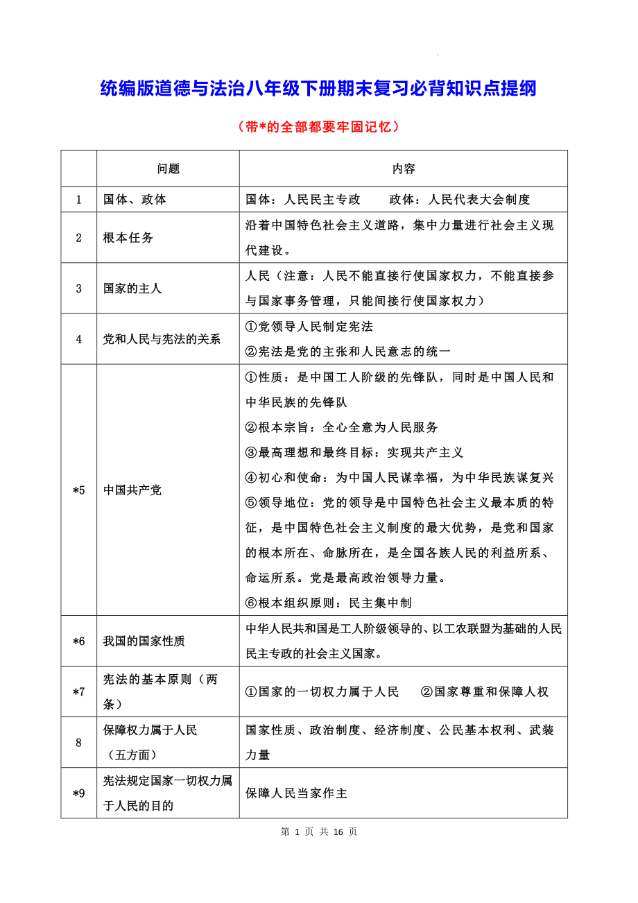 统编版道德与法治八年级下册期末复习必背知识点提纲（实用必备！）.docx_第1页