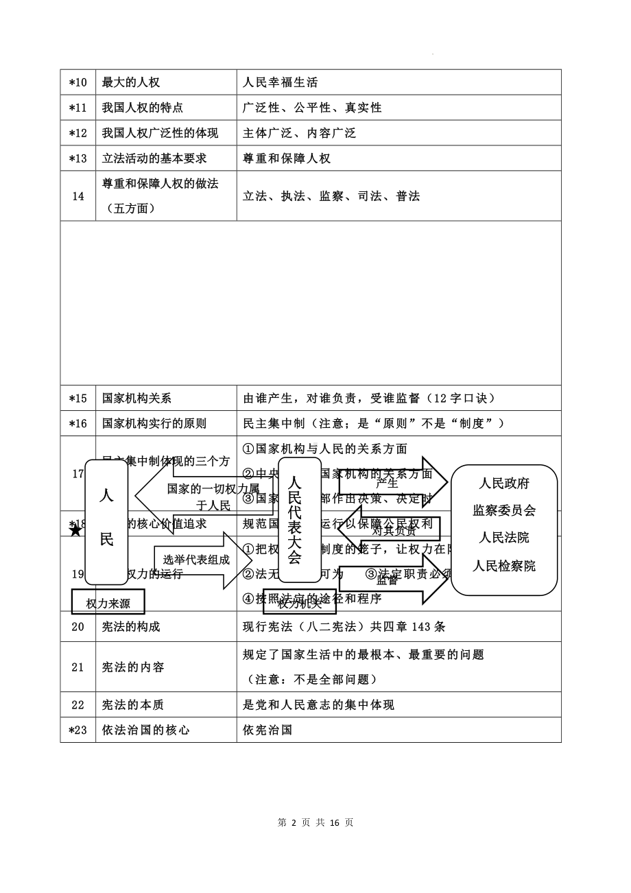 统编版道德与法治八年级下册期末复习必背知识点提纲（实用必备！）.docx_第2页