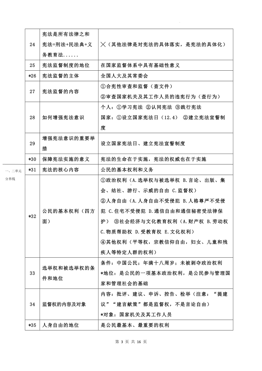 统编版道德与法治八年级下册期末复习必背知识点提纲（实用必备！）.docx_第3页