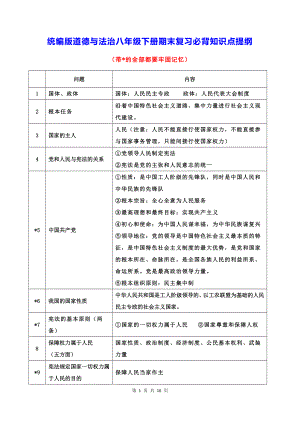 统编版道德与法治八年级下册期末复习必背知识点提纲（实用必备！）.docx