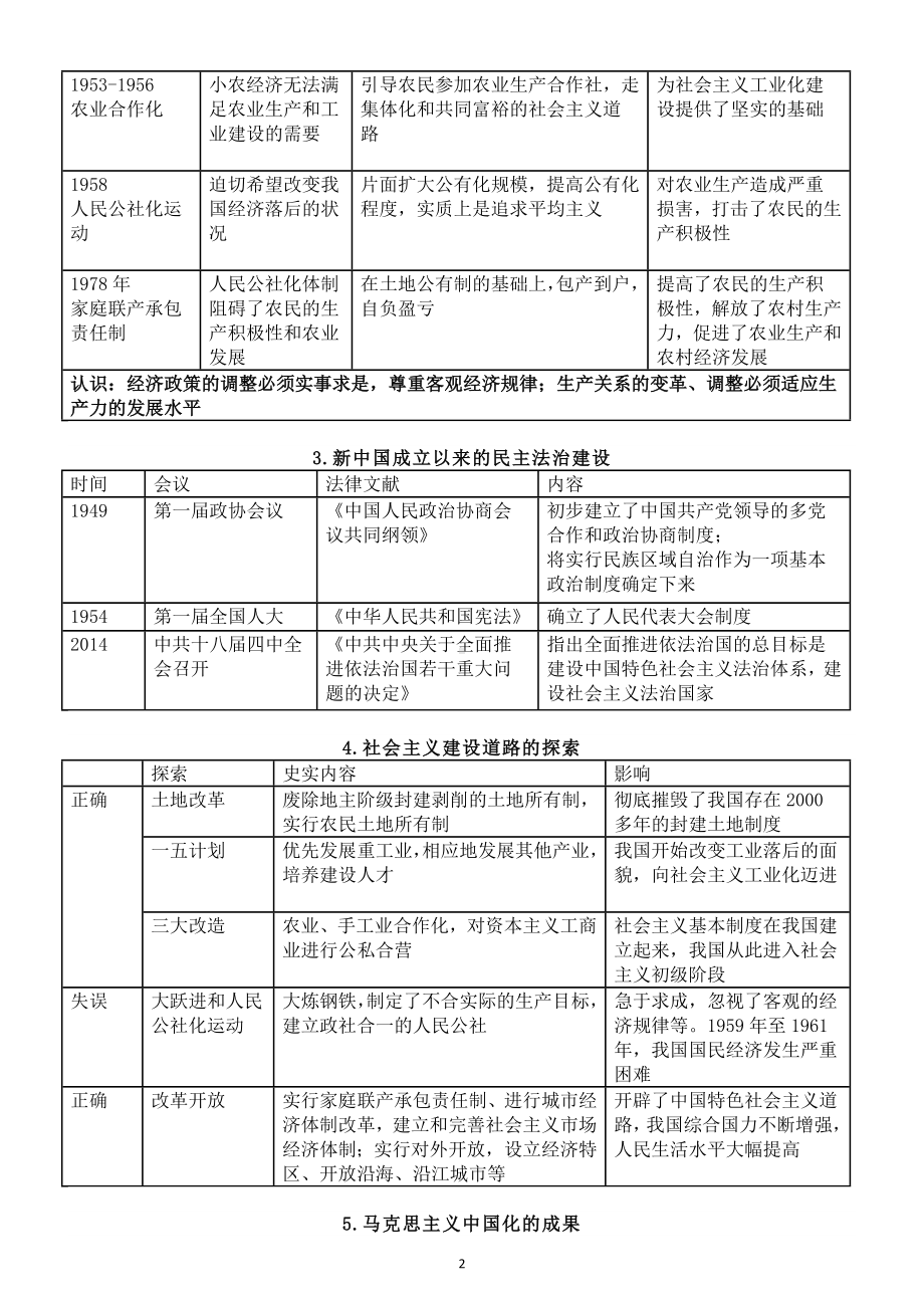 初中历史部编版八年级下册中国现代史专项复习.doc_第2页