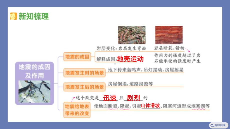 2.3地震的成因及作用 课件 教科版科学五年级上册.pptx_第3页