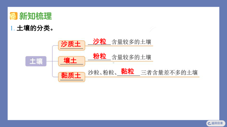 5. 土壤的类型 训练课件苏教版科学三年级上册.pptx_第3页