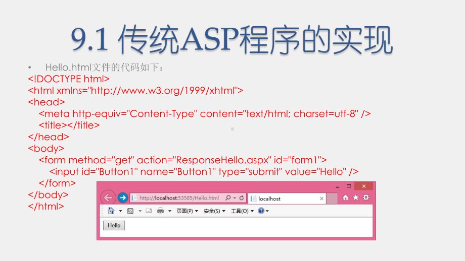 《商务网站设计与开发》课件第09章 ASP.NET程序结构和执行过程.pptx_第3页