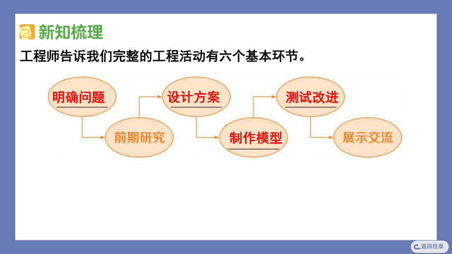 像工程师那样（二）课件苏教版科学三年级上册.pptx_第3页