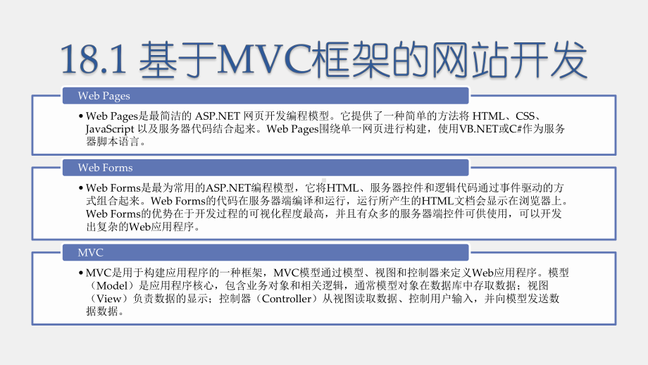 《商务网站设计与开发》课件第18章 进一步的学习.pptx_第2页