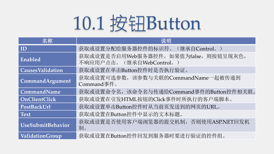 《商务网站设计与开发》课件第10章 基本Web服务器控件.pptx_第3页