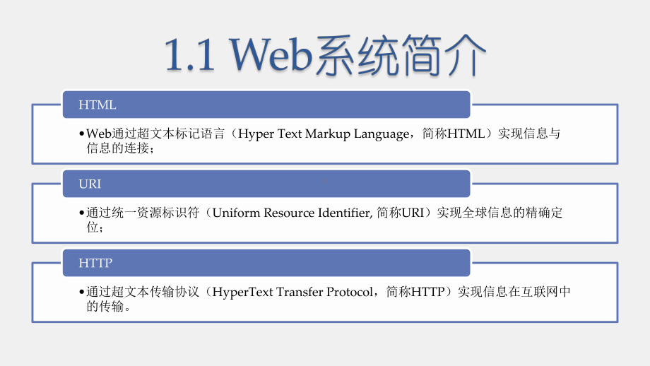 《商务网站设计与开发》课件第01章 Web技术概述.pptx_第3页