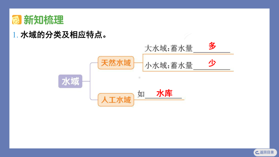 12. 河流与湖泊 训练课件苏教版科学三年级上册.pptx_第3页