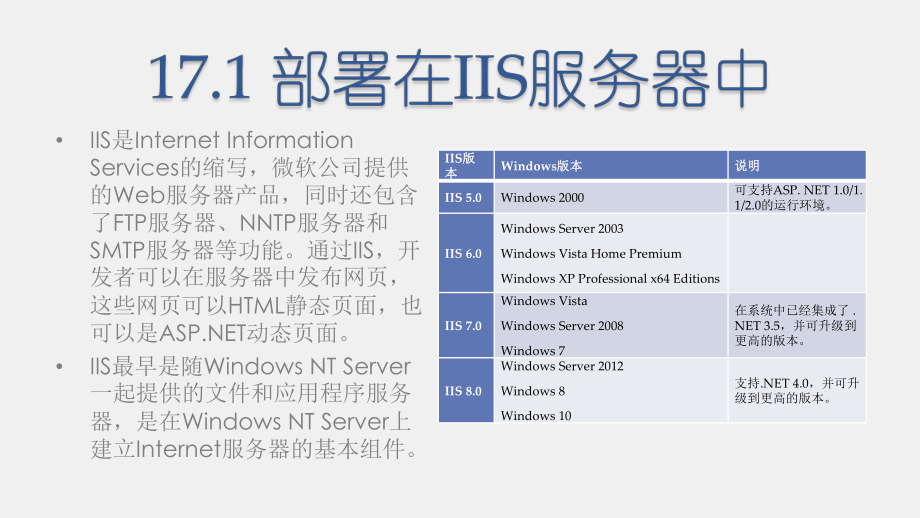 《商务网站设计与开发》课件第17章 网站部署.pptx_第2页