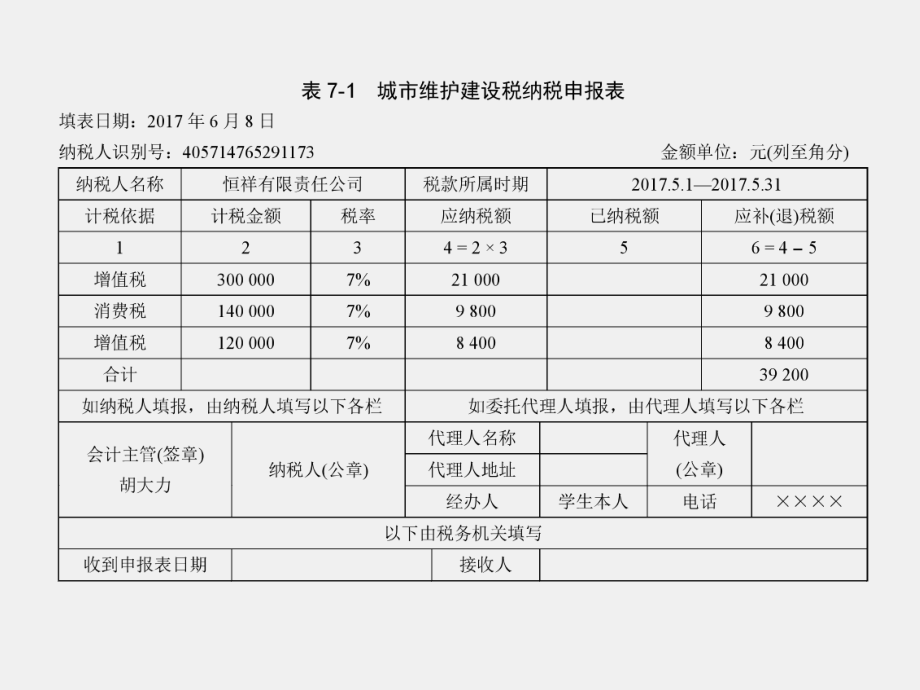 《税务会计》课件第7章.pptx_第3页