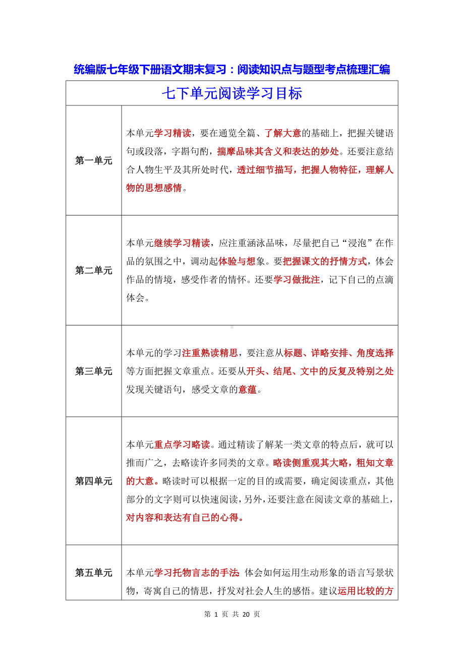 统编版七年级下册语文期末复习：阅读知识点与题型考点梳理汇编.docx_第1页