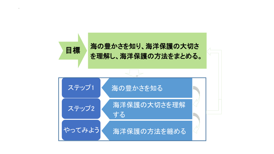 第4課 豊かな海 单词（ppt课件）-2024新人教版《高中日语》选择性必修第一册.pptx_第3页