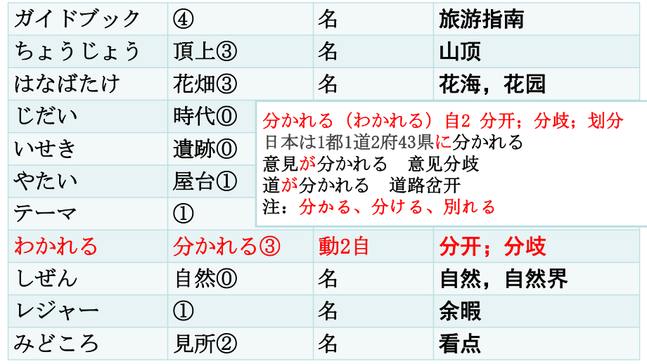 第5课 町案内 （ppt课件） -2024新人教版《高中日语》必修第二册.pptx_第2页