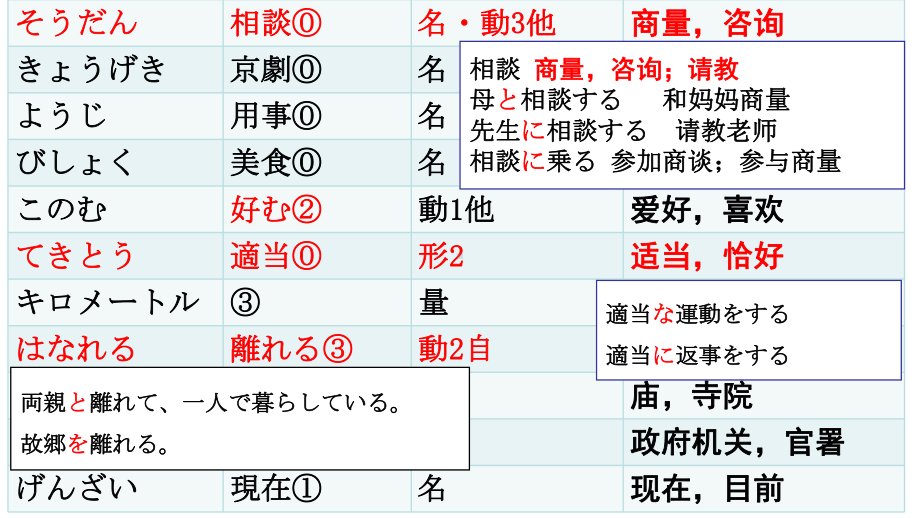 第5课 町案内 （ppt课件） -2024新人教版《高中日语》必修第二册.pptx_第3页