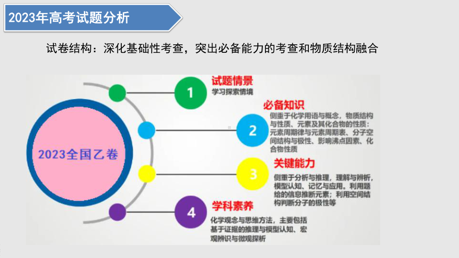 2024届高考化学一轮复习：高考备考经验交流ppt课件.pptx_第3页