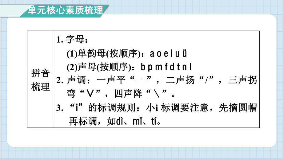 单元核心素质梳理+我爱阅读预习课件 2024-2025学年度新统编版语文一年级上册.pptx_第2页