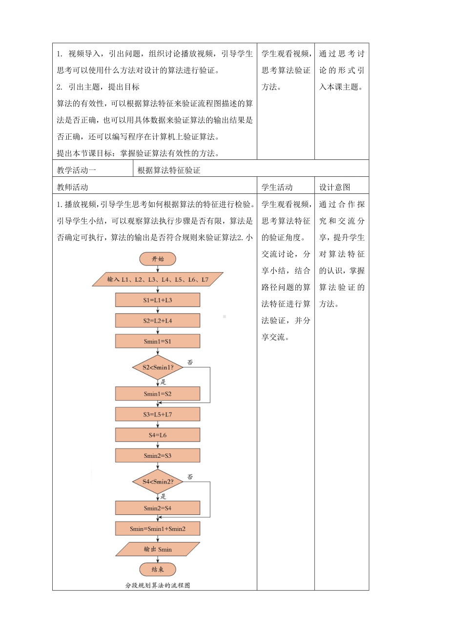 第14课 算法的验证 教学设计（表格式）-2024新浙教版五年级上册《信息科技》.docx_第2页