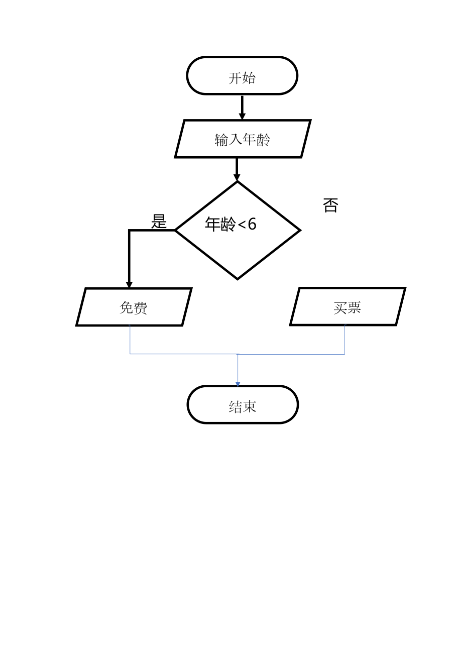 第8课 双分支结构 ppt课件(共13张PPT)-2024新浙教版五年级上册《信息科技》.rar