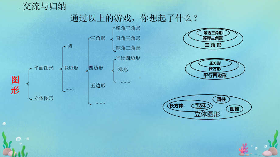 《总复习-图形与几何》》ppt课件-北师大版六年级下册数学.pptx_第3页