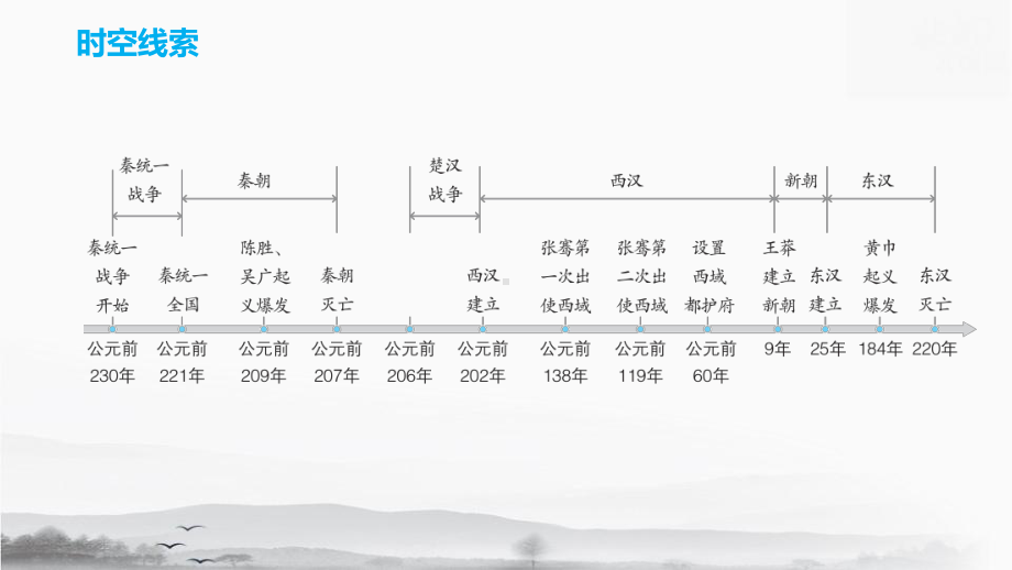 统编版（2024）七年级上册历史第三单元 秦汉时期 综合复习课件25张.pptx_第3页