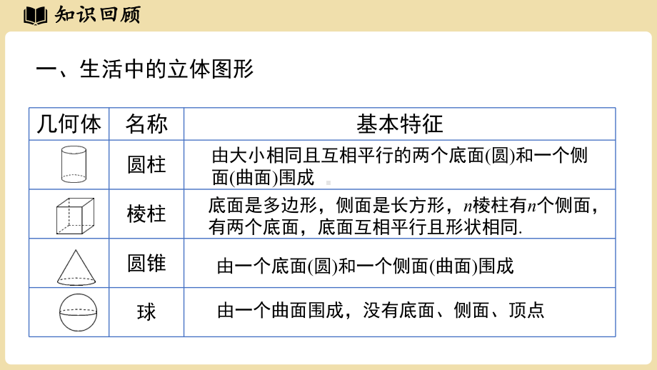 北师大版（2024）七年级上册第1章丰富的图形世界章节小结.pptx_第3页