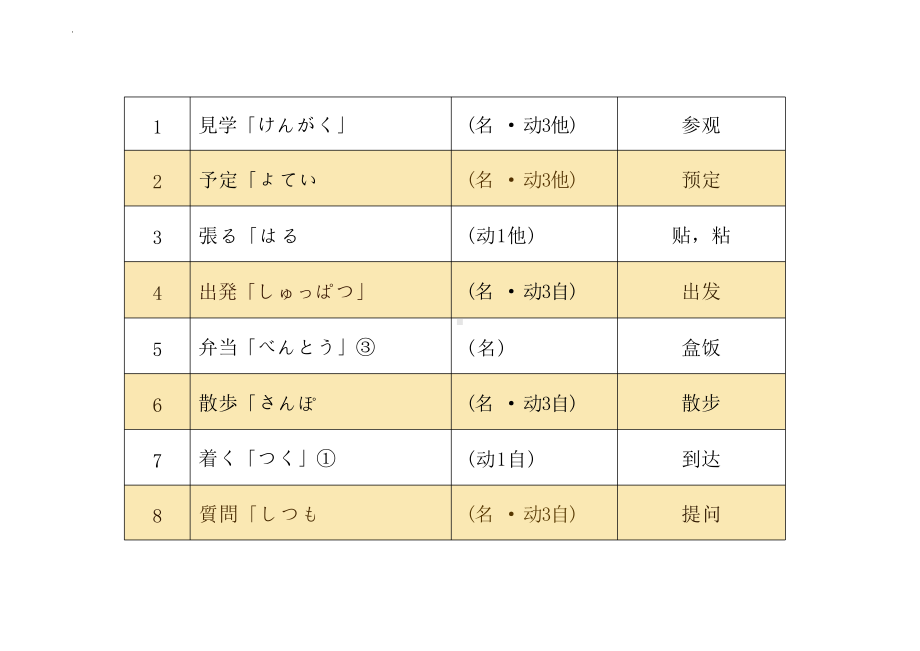 第1课 工場見学 单词（ppt课件）-2024新人教版《初中日语》必修第二册 .pptx_第2页