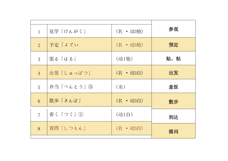 第1课 工場見学 单词（ppt课件）-2024新人教版《初中日语》必修第二册 .pptx_第3页