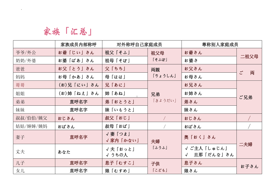 拗音假名（ppt课件） -2024新人教版《初中日语》必修第一册 .pptx_第3页