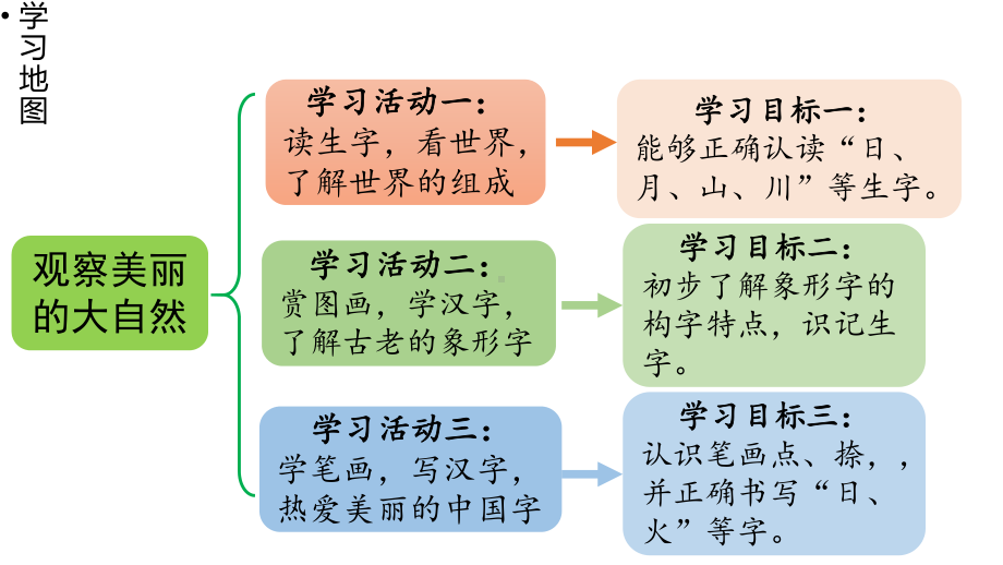 4.《日月山川》课件 统编版（2024)语文一年级上册.pptx_第2页